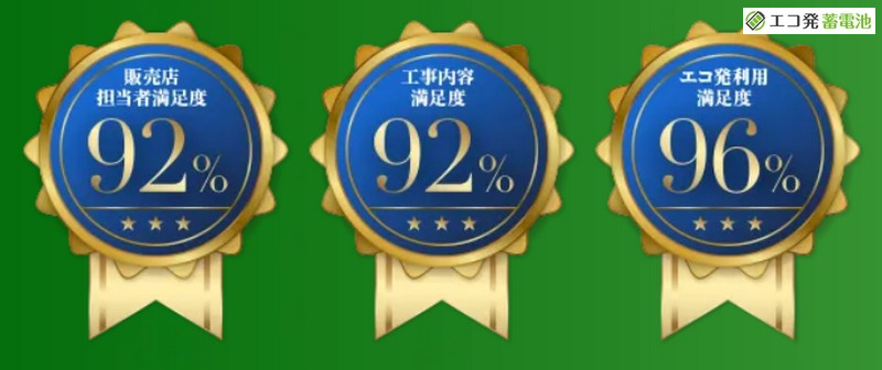 �ꊇ���ς���ł��Ȃ��̉Ƃɂ҂�����̒~�d�r���y�G�R���~�d�r�z
���T�C�g